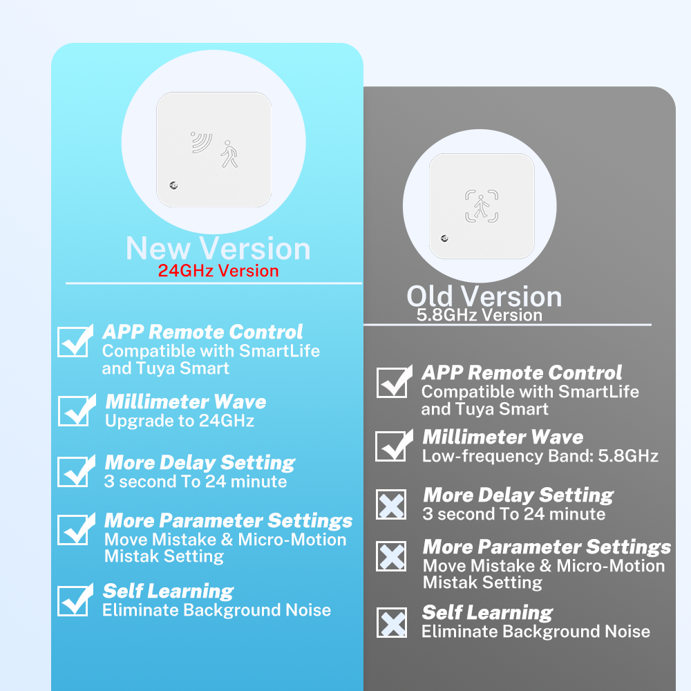 Tuya Zigbee WiFi  Human Presen - Smart Home Outdoor のレビューと価格