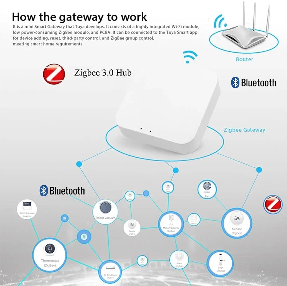 Wireless Multi-mode Smart Gate - Smart Home Hub Ikea のレビューと価格