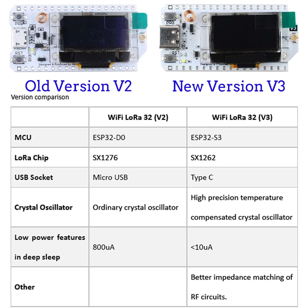 2Sets LoRa32 V3 868MHz 915MHz  - Smart Home Kit のレビューと価格