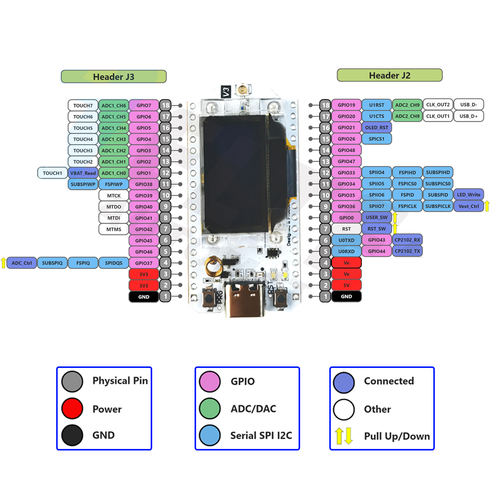 2Sets LoRa32 V3 868MHz 915MHz  - Smart Home Kit のレビューと価格