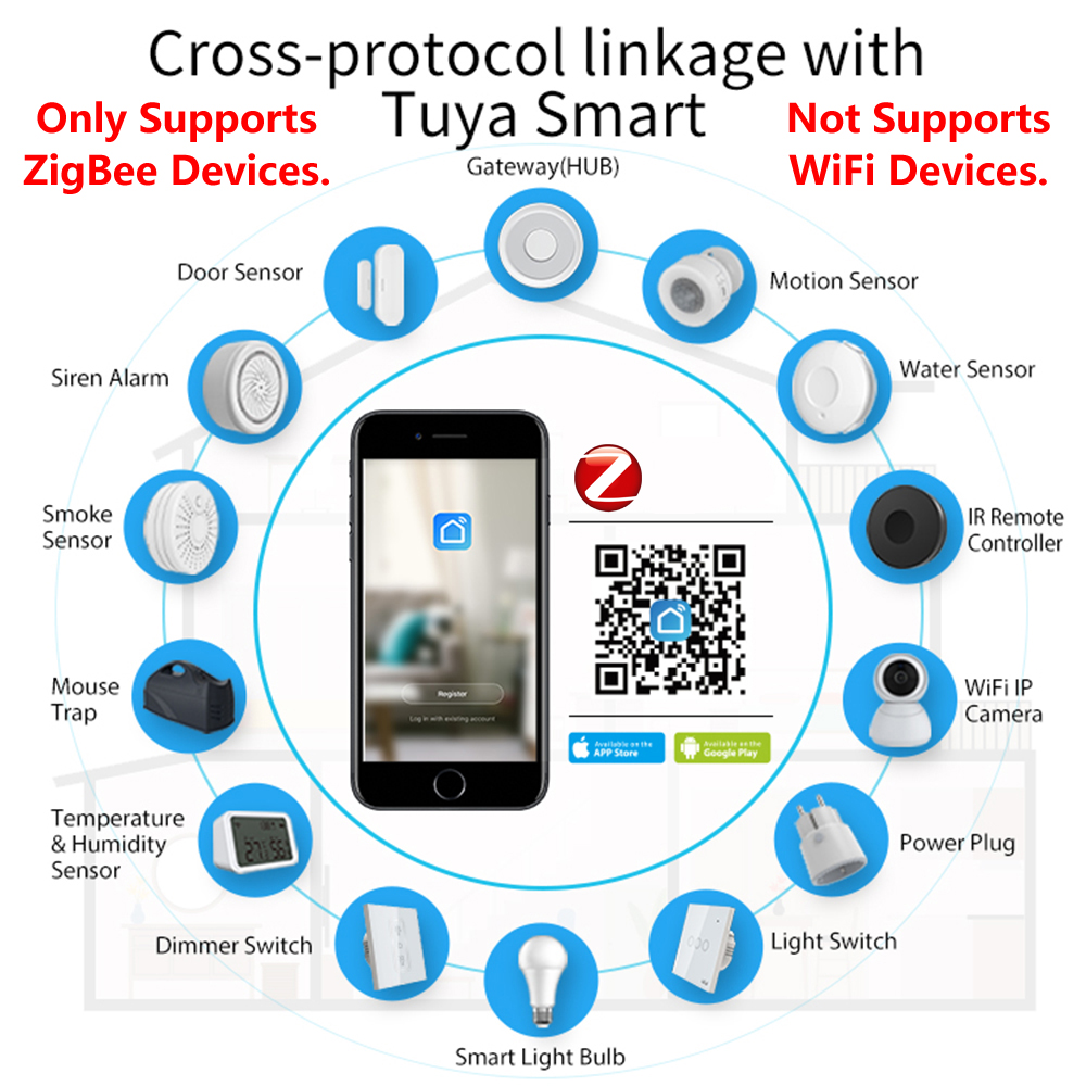 HomeKit ZigBee Gateway Hub Sma - Smart Home Hub Ikea のレビューと価格