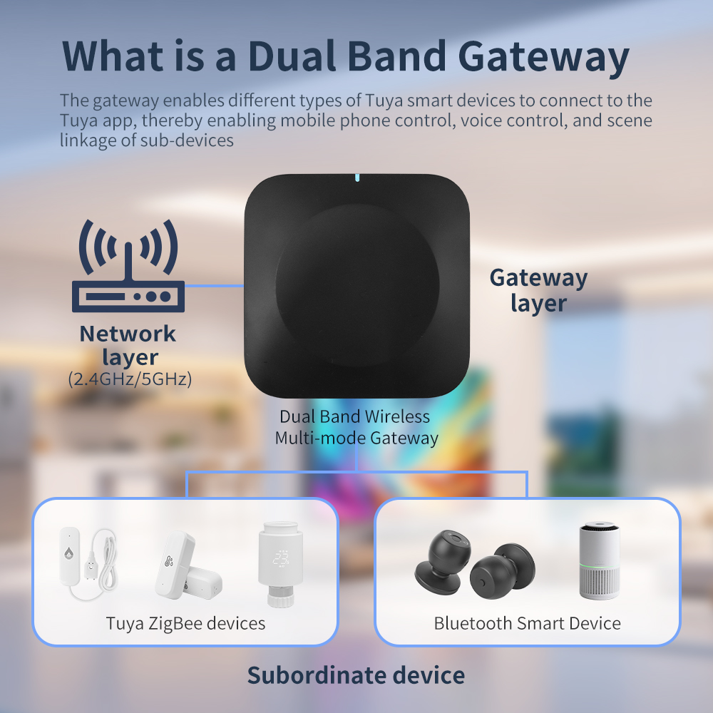 Tuya Dual-Band Gateway 2.4G/5G - Smart Home Hub Ikea のレビューと価格