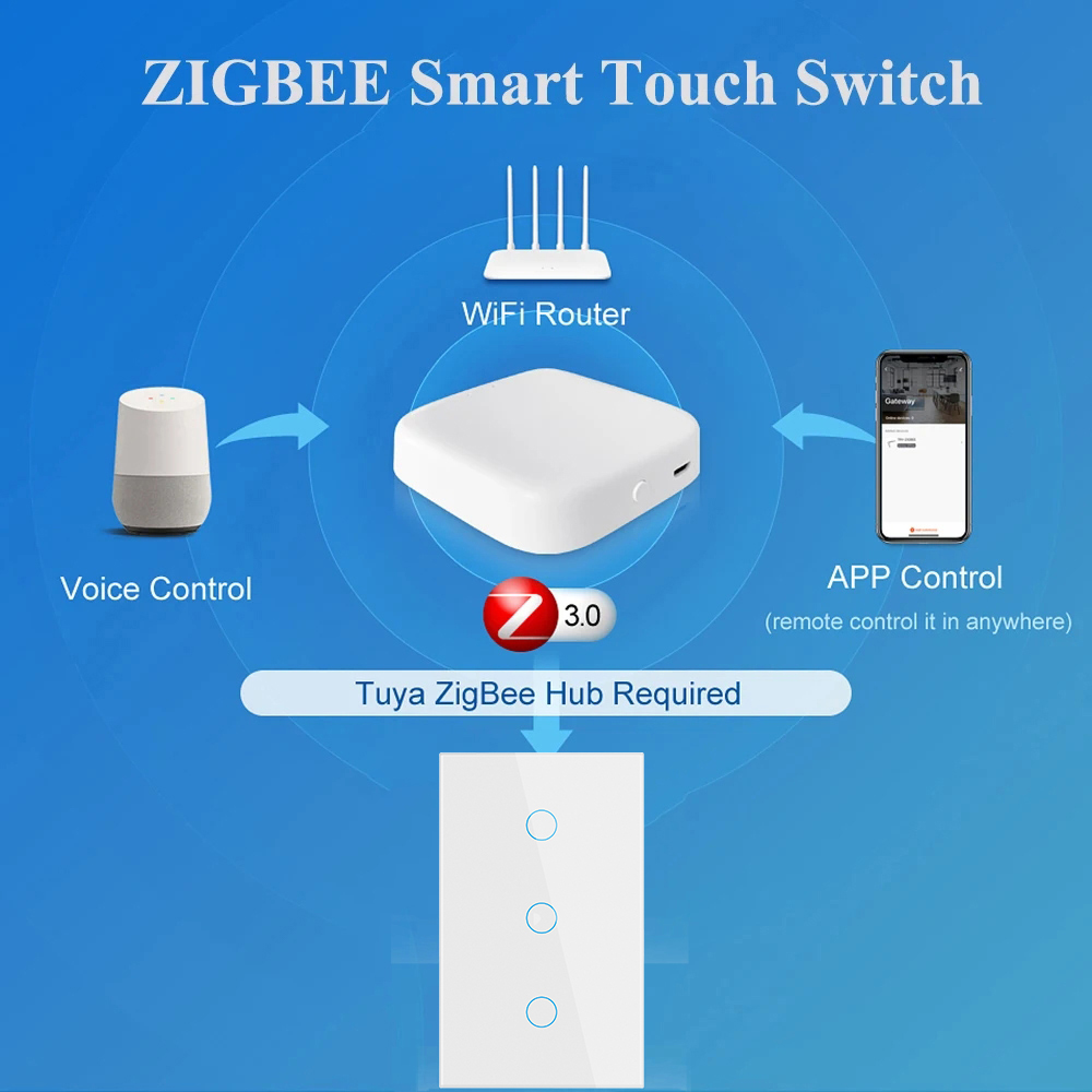Tuya Zigbee Smart Switch US St - Smart Home Switch のレビューと価格