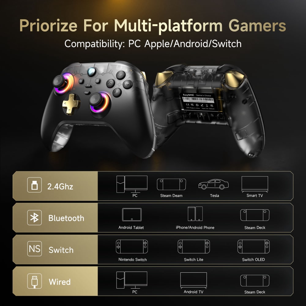 EasySMX Charging Dock Gamepad  - Smart Home Raspberry Pi のレビューと価格