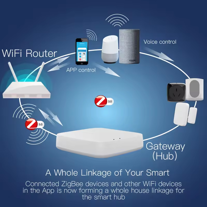 Moes Tuya ZigBee 3.0 Smart Gat - Smart Home Hub Ikea のレビューと価格
