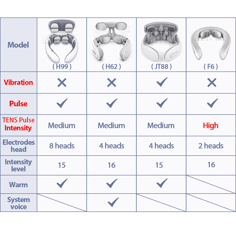 TENS Pulse Back Neck Massage W - Smart Home Solution のレビューと価格