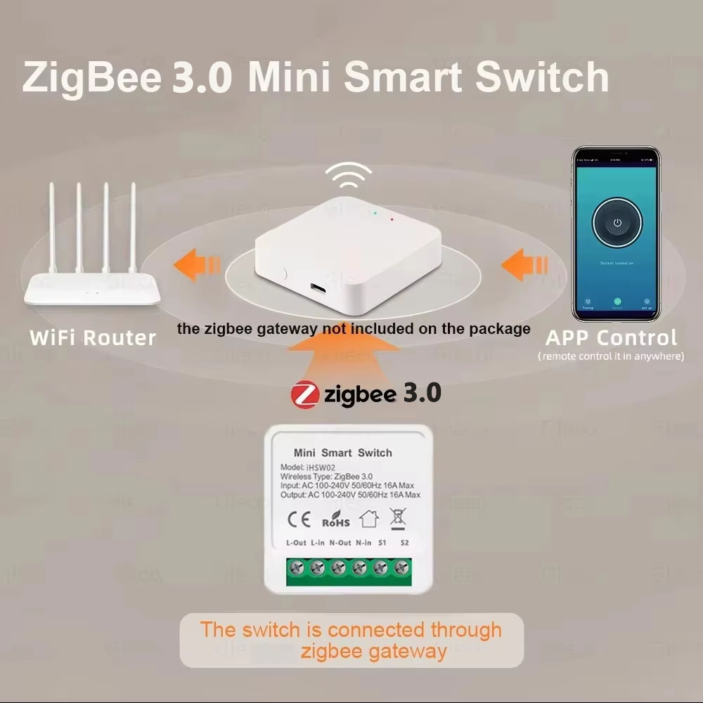 For Tuya Mini Smart WiFi Switc - Smart Home Solution のレビューと価格