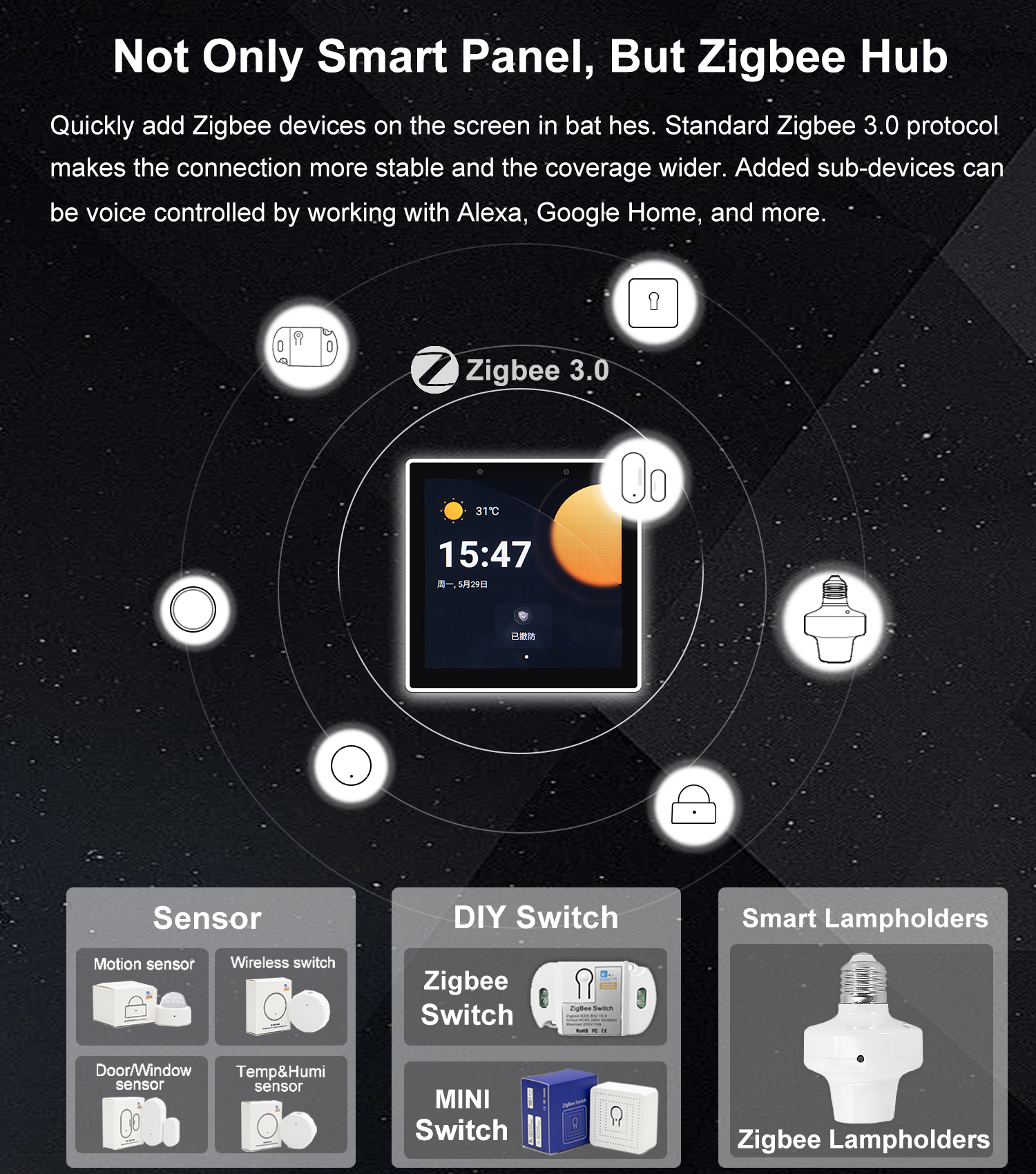 EWeLink Zigbee Gateway Home As - Smart Home Hub Ikea のレビューと価格