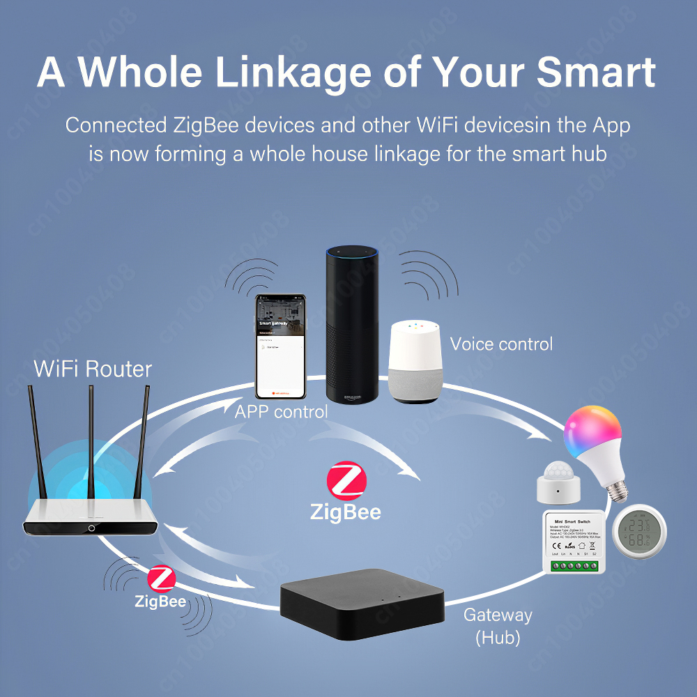 Tuya ZigBee Gateway Bridge Wir - Smart Home Hub Ikea のレビューと価格