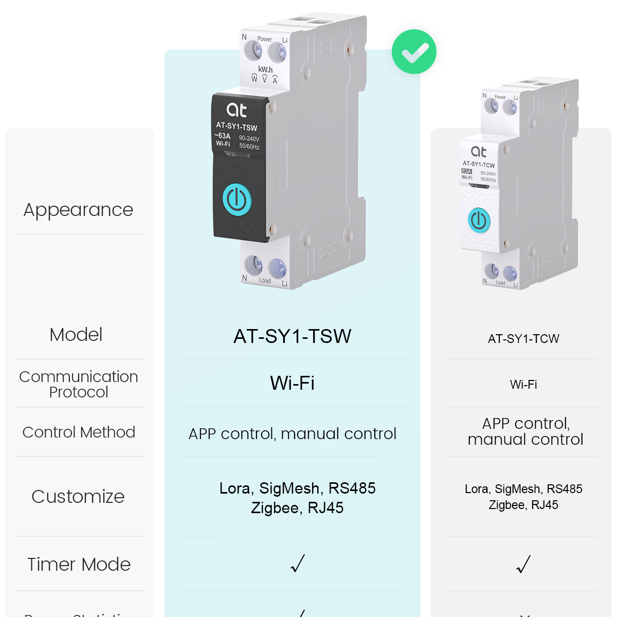 Tuya WiFi Circuit Breaker Smar - Smart Home Switch のレビューと価格