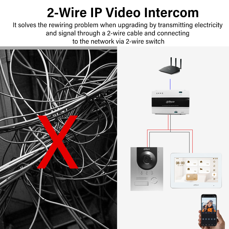 Dahua 2-Wire WiFi Indoor Monit - Video Doorbell のレビューと価格