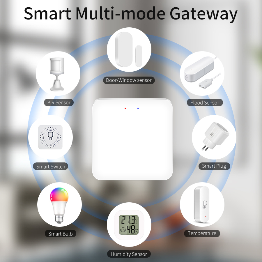 Tuya Smart Multi Mode Gateway  - Smart Home Hub Ikea のレビューと価格