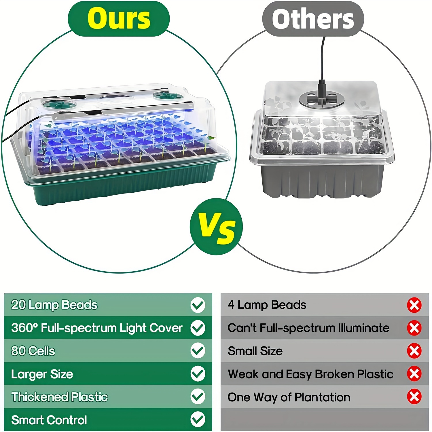 Seed Starter Trays With High D - Smart Home Kit のレビューと価格