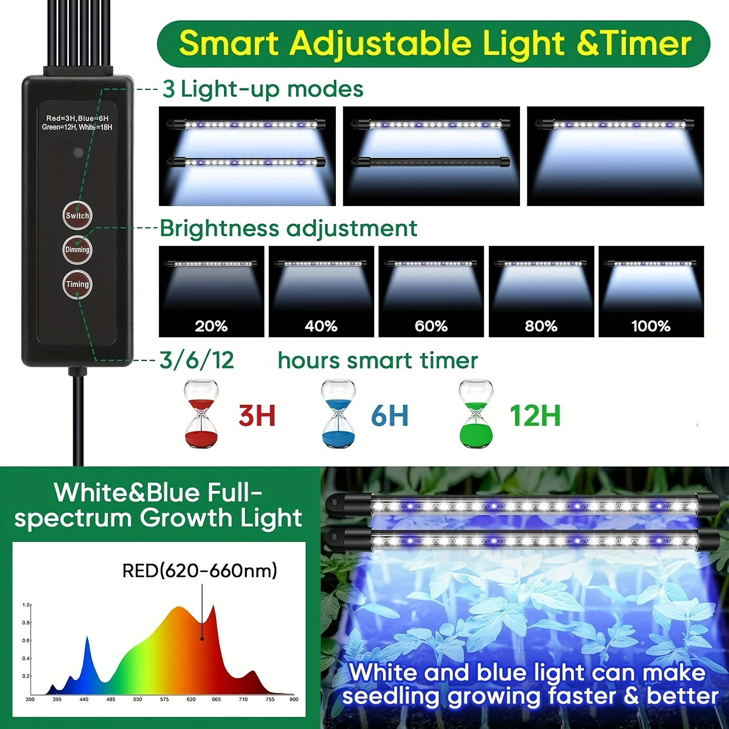 Seed Starter Trays With High D - Smart Home Kit のレビューと価格