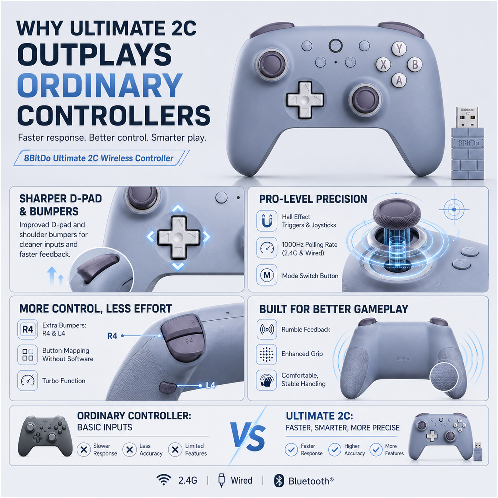 8BitDo New Ultimate 2C Wireles - Smart Home Raspberry Pi のレビューと価格