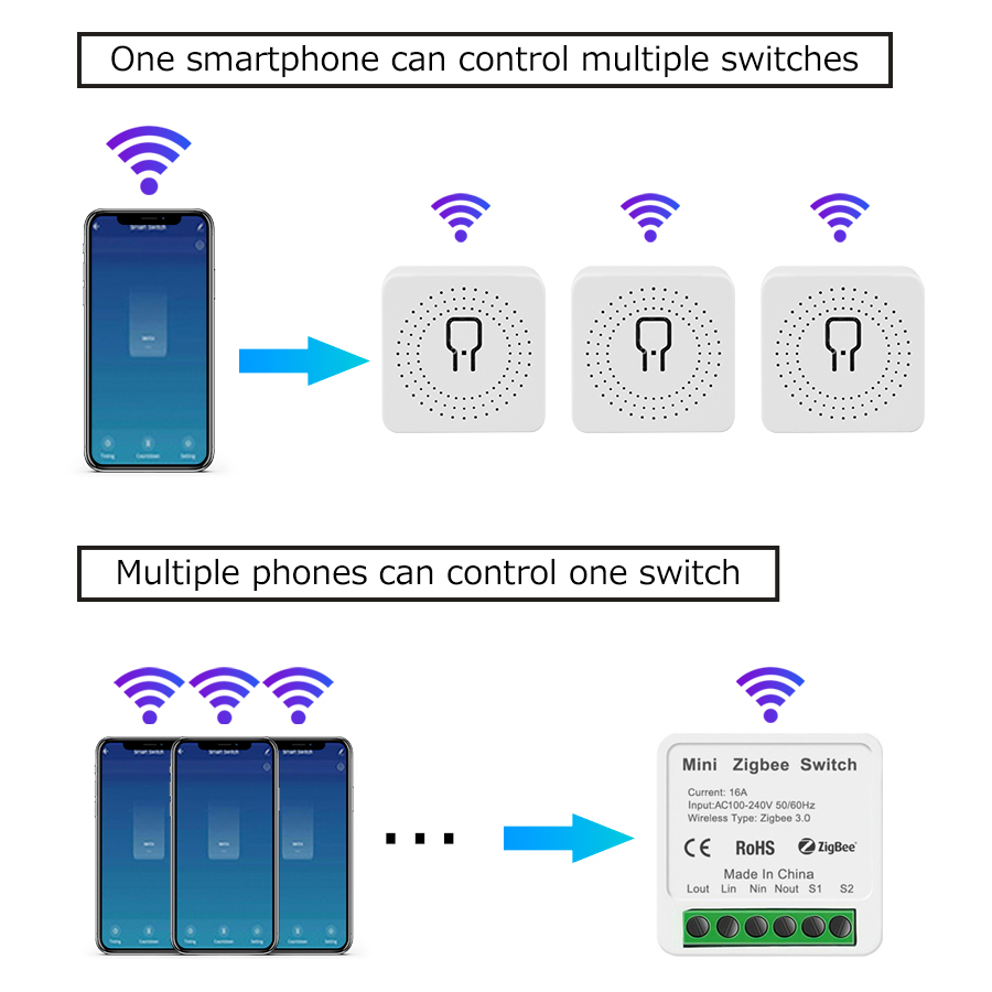 Mini Tuya ZigBee WiFi Intellig - Smart Home Switch のレビューと価格