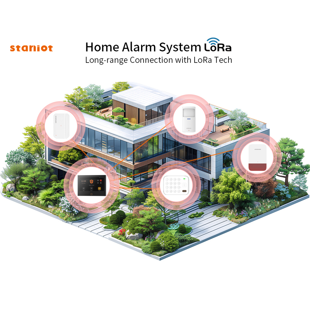 Staniot 7inch Lora Protection  - Smart Home Demo Kit のレビューと価格