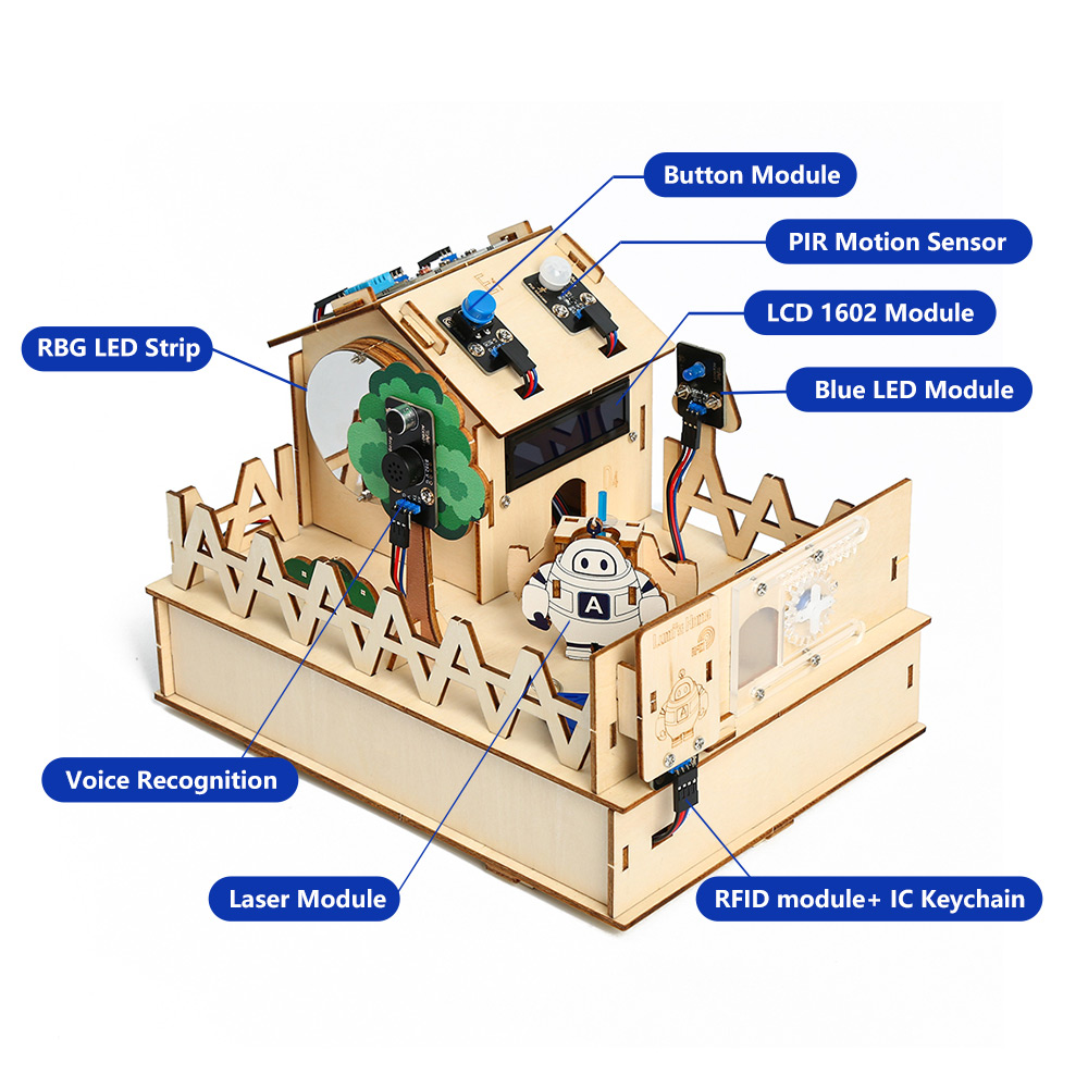 ACEBOTT DIY Smart Home Kit for - Smart Home Demo Kit のレビューと価格
