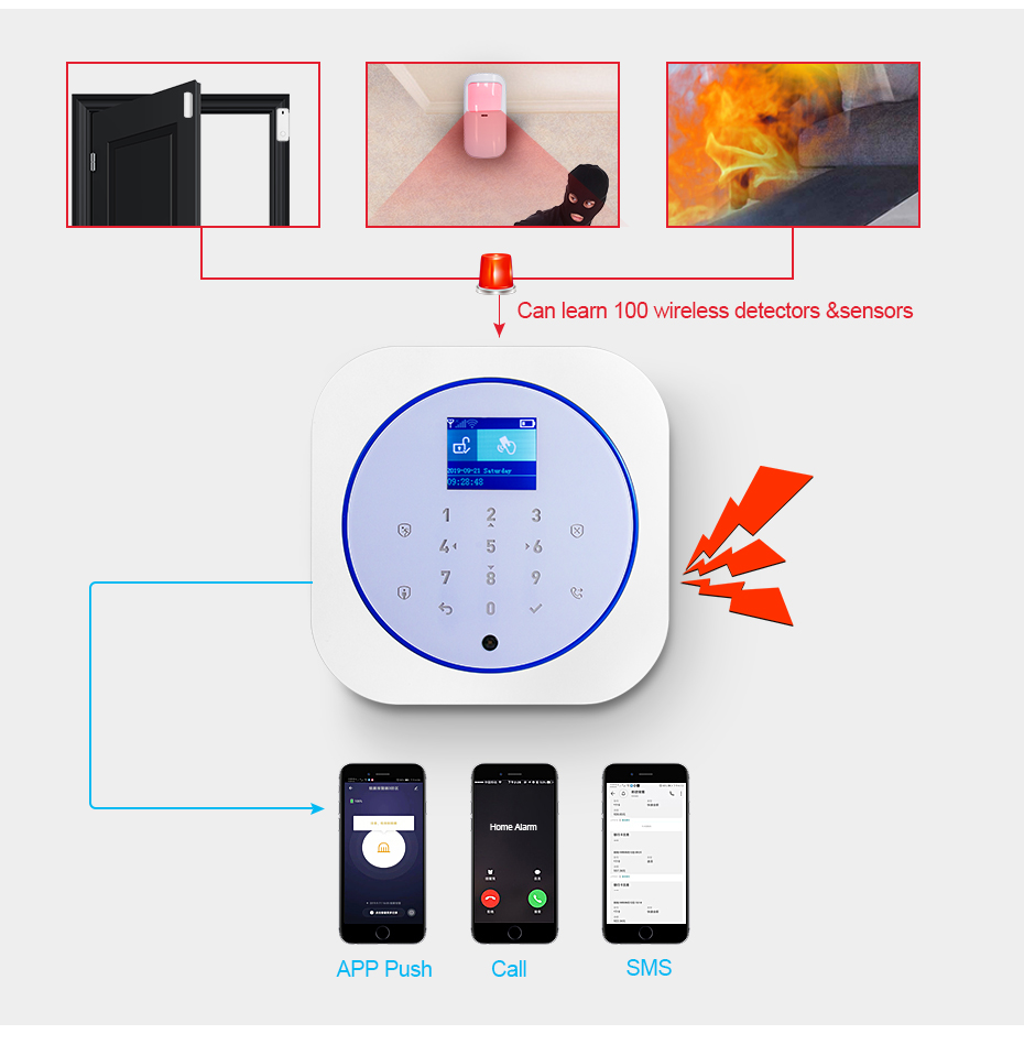 KERUI G12 Home Security Alarm  - Smart Home Demo Kit のレビューと価格