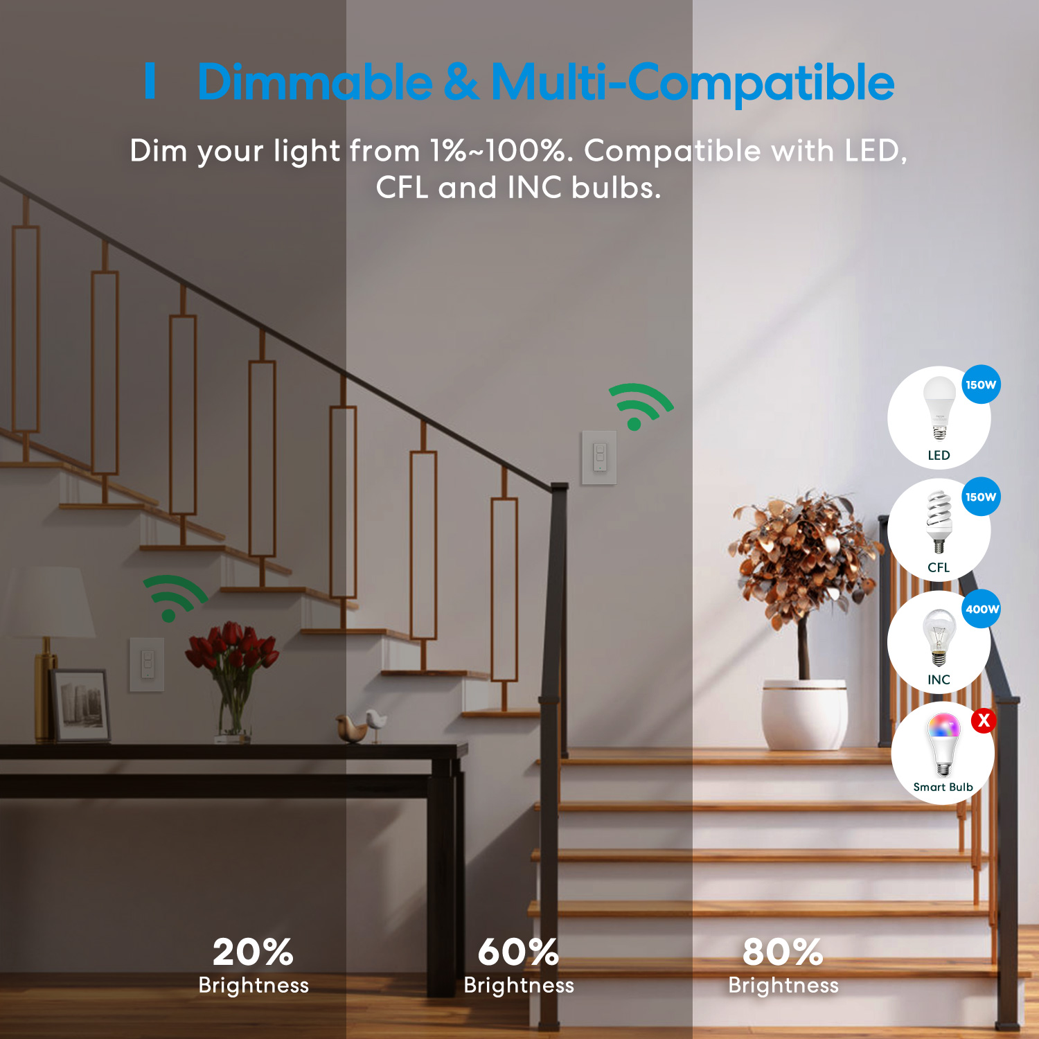meross HomeKit 3 Way Smart Dim - Smart Home Hub Ikea のレビューと価格