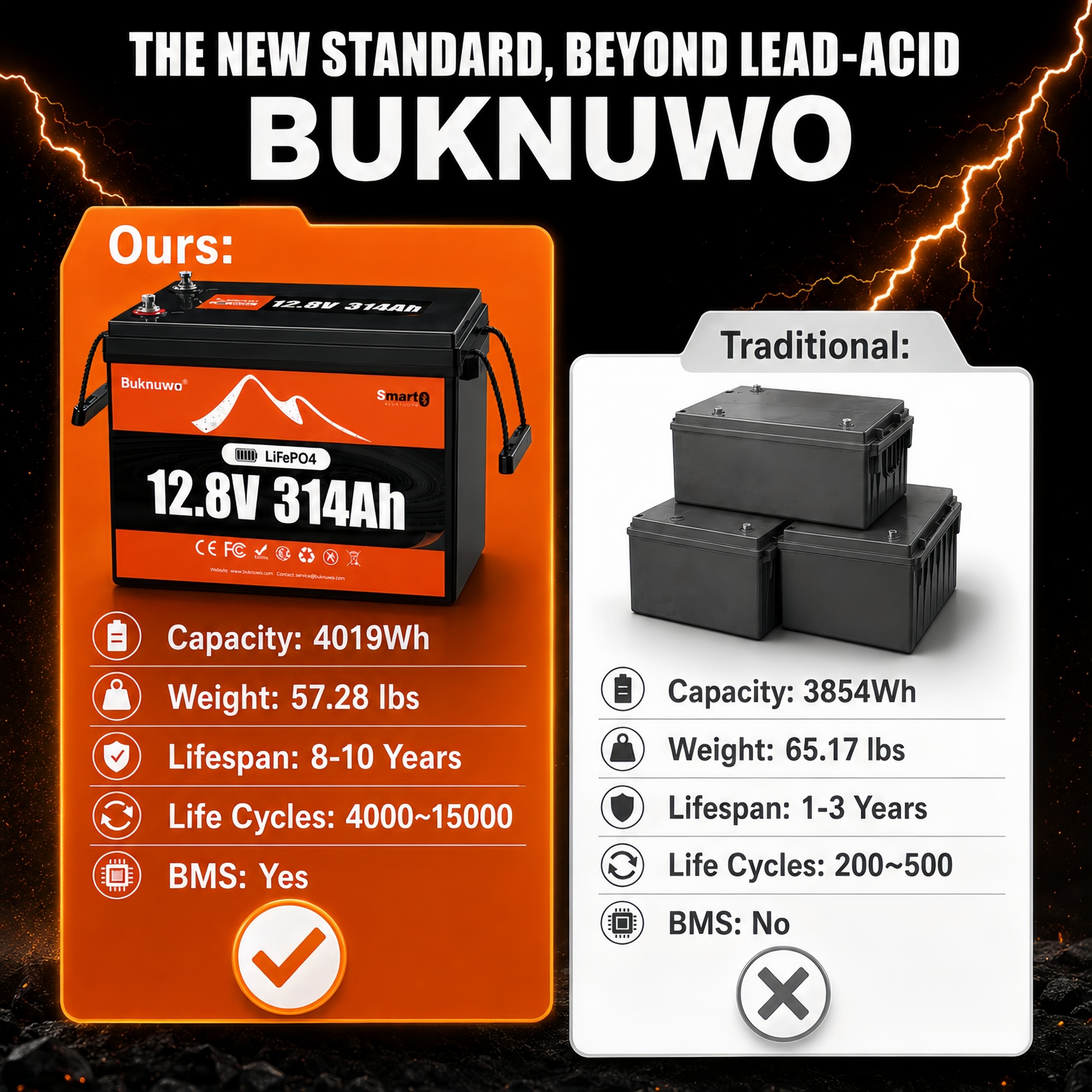 Smart 12V/12.8V 314Ah Bluetoot - Smart Home Outdoor のレビューと価格