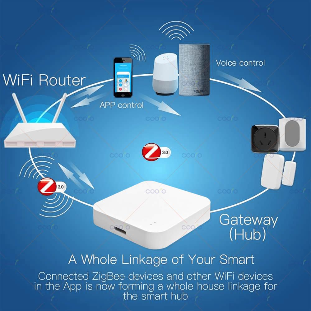 Zigbee 3.0 Gateway Hub Smart H - Smart Home Hub Ikea のレビューと価格