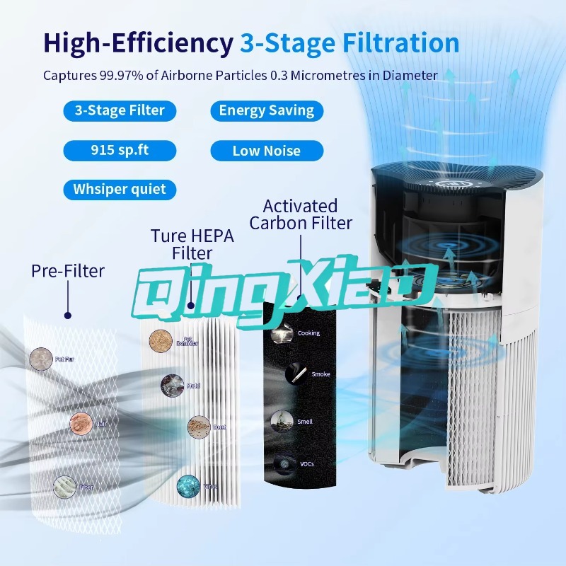 Smart App Control Air Purifier - Smart Home Controller のレビューと価格