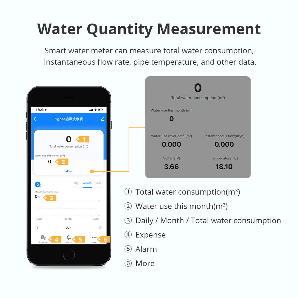 Zemismart Zigbee Smart Ultraso - Smart Home Solution のレビューと価格