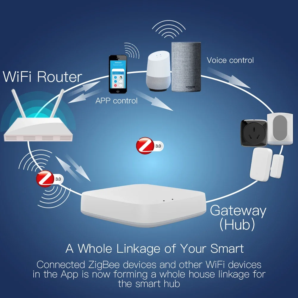 Tuya ZigBee 3.0 Smart Gateway  - Smart Home Hub Ikea のレビューと価格